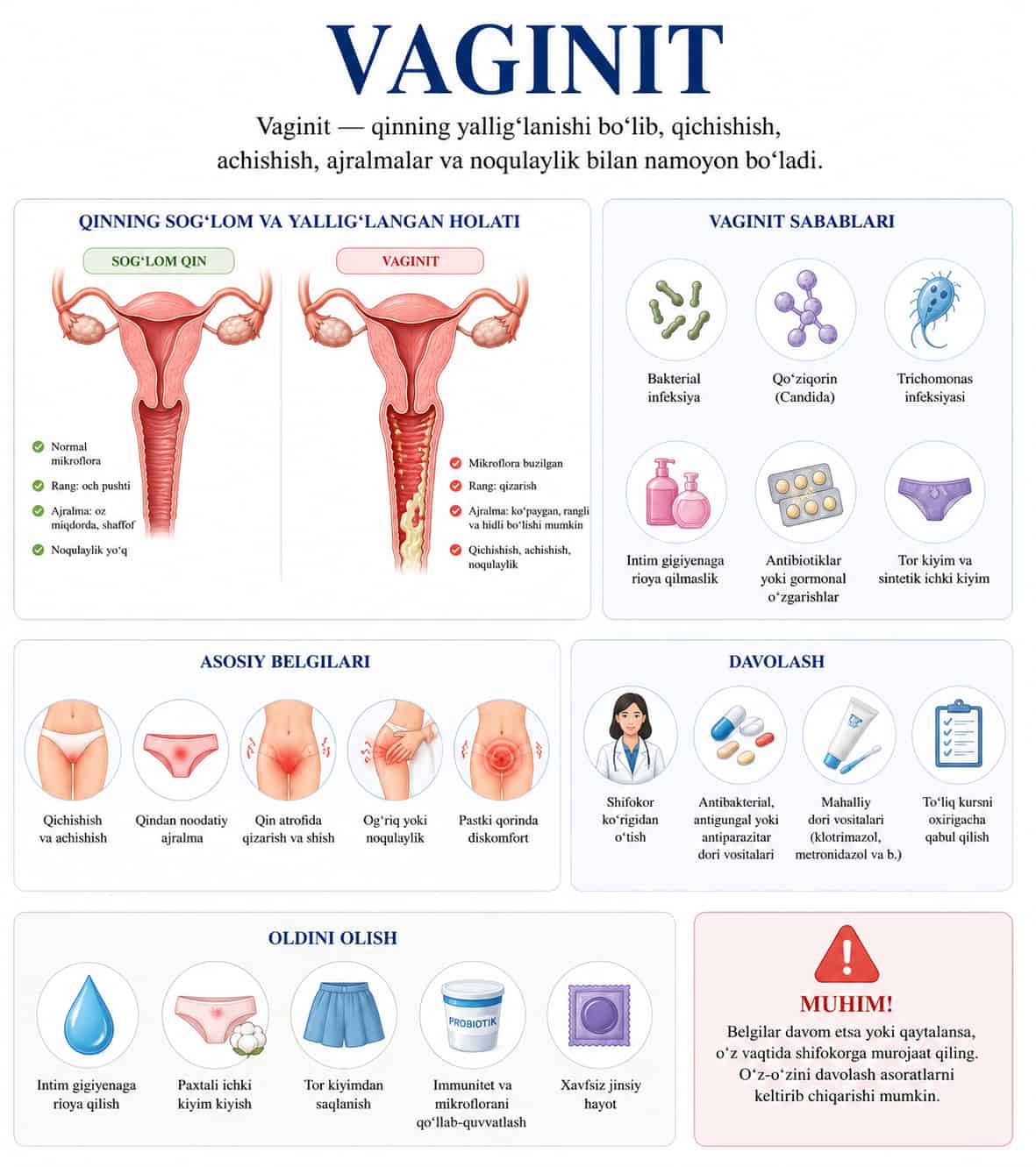 Vaginit